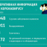 Столица Кузбасса снова лидирует в антирейтинге по количеству зараженных за сутки - Газета Кузбасс