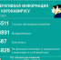 Коронавирус в Кузбассе: сводка за 3 декабря - ГТРК Кузбасс