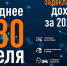 Кемеровчанам необходимо отчитаться о полученных в 2024 году доходах не позднее 30 апреля 2025 года - Администрация города