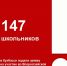 147 школьников Кузбасса будут участвовать в «Софиум» - Избирательная комиссия